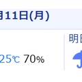 【シニアの暮らし】今朝の台所／昨日はよく降った🌧・・・