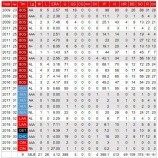 『田澤純一が指名されなかった件』の画像
