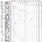 クラシックSTATS鑑賞