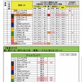 10/11(日)重賞独自DATA（土曜負けて最悪も日曜40万投入する！！編）