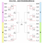 泉北地区中体連軟式野球部