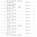 【１時間耐久・カテゴリー別】ツルイカップ