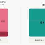 バンガードS&P500ETF(VOO)に投資するりんりのブログ