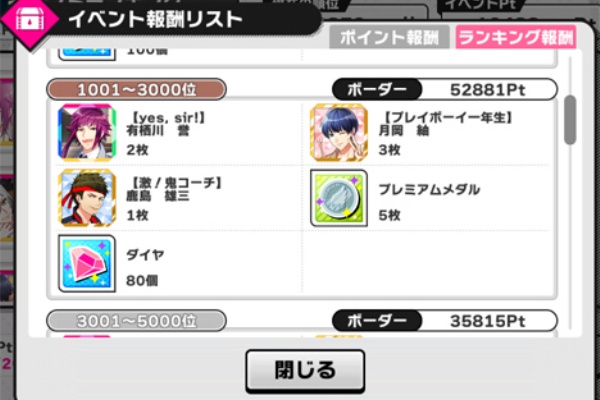 主人はミステリにご執心 ポイント報酬 ランキング報酬一覧 A3 を効率的に攻略する