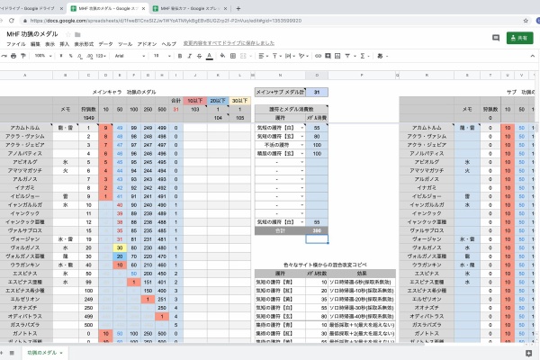 Mhfの井戸端 Googleスプレッドシート Mhfの井戸端 Googleスプレッドシート
