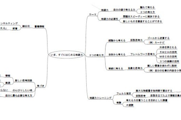 Nu 放言癖 勉強 記憶 ノート術
