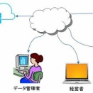 AccessデータベースのWeb化で外出先のスマートフォンから社内システムを利用