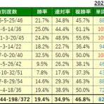 砂の王者