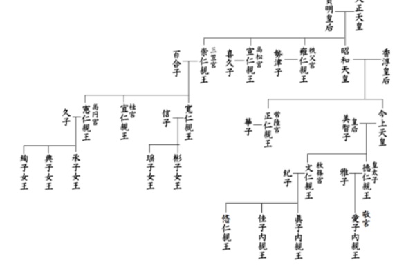 あらすじ検索サイト あたまにスッと入るあらすじ 日本が震えた皇室の肉声 文芸春秋９０周年記念誌