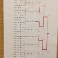 平成２８年度　秋田県高等学校新人剣道大会　報告