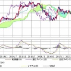 FX・先物チャート分析 by HYUMUfx
