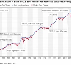 米国株式市場の暴落と不況について知っておくべき6つのこと