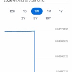 まとめたニュース
