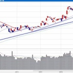 信長の株売買日記