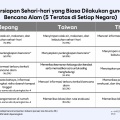 LINE Indonesia Bagikan Hasil Survei LY Corporation Tentang Kesiapsiagaan Bencana di Jepang, Taiwan, dan Thailand