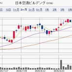 IPOストライカーの投資ブログ2（IPO PO 株主優待 FX）