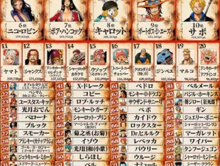 ルフィ「ししし！選挙に投票に行くぞ～！！」ウソップ「俺たちは行かねえぞ」