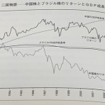 バンガードS&P500ETF(VOO)に投資するりんりのブログ