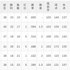 【5/14】パ・リーグ順位表｜カード勝ち越し…日ハムの現在順位がこちら