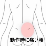 『草むしり後の腰痛、動き出しがつらい 　登別室蘭すのさき鍼灸整骨院　症例報告』の画像