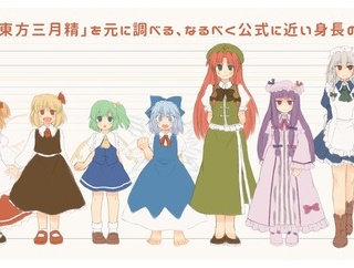 能力による巨大化とか無しだと一番背が高い東方キャラって誰なんだろ