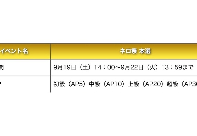 【FateGO】ネロ祭り本戦まとめ、上級は羽ドロップ【Grand/Order】