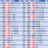 『10/29　プレサス飯田橋　水曜日』の画像