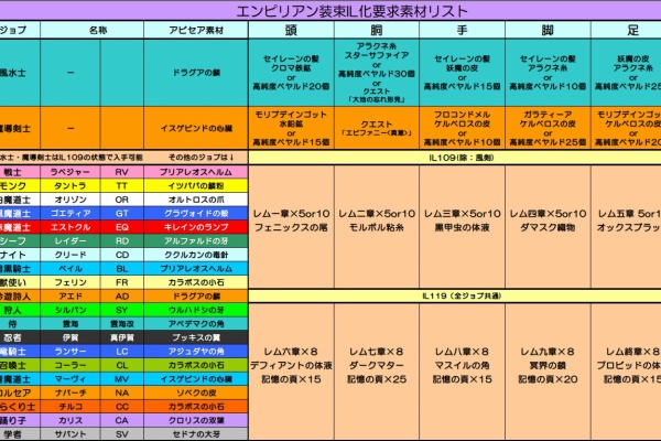 Nazuzuのブログ的な何か アビセア