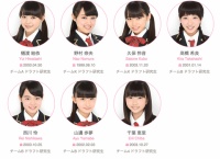 【AKB48】ドラフト2期生のプロフィールが公式サイトに追加!ニックネームもあるよ