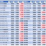 『5/10 楽園渋谷駅前 』の画像