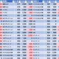 9/24　マルハン八王子四谷　
