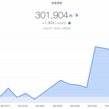 『【資産運用】2020年1月1週目！THEO＋docomoの資産運用状況は+1,904円 (+0.63%)でした(๑•̀ㅂ•́)و✧放置するだけお金が増える！！』の画像