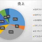 『ペプシコ【PEP】　2020年2Q決算』の画像