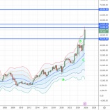 『日経平均株価の上値目途　計算値』の画像