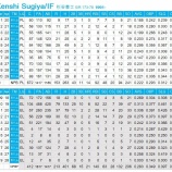 『「杉谷拳士、海外ＦＡ権は行使…しま…せんでした」』の画像