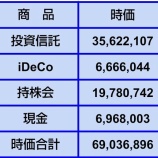 『【資産額】2025年7月15日時点』の画像