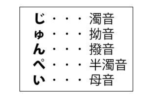 ぱぴぷぺぽ の謎 ペイログ