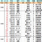 クラシックSTATS鑑賞