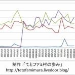 てとファミ村の歩み