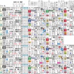 【ＨＢ新聞】桜花賞を攻略するツボ　