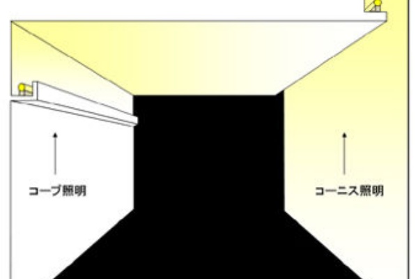 コーブ照明とコーニス照明の違い Ura410 ウラシドウ 物語