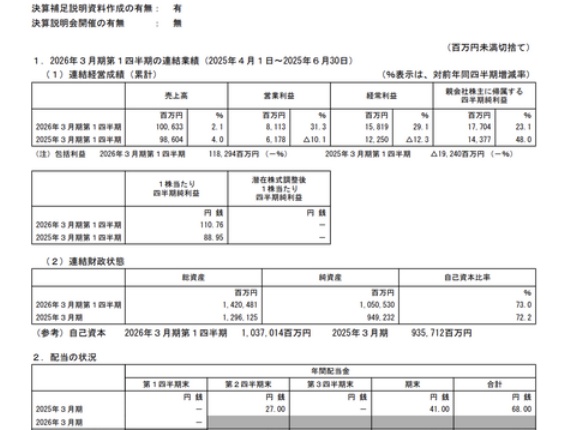 TBSホールディングス 2026年3月期第1四半期決算
