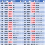 『7/29　グランパ中野　旧イベ』の画像