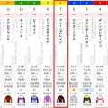 11/15 二歳新馬(牝)芝1600m【クイーンズレイン《初戦》】