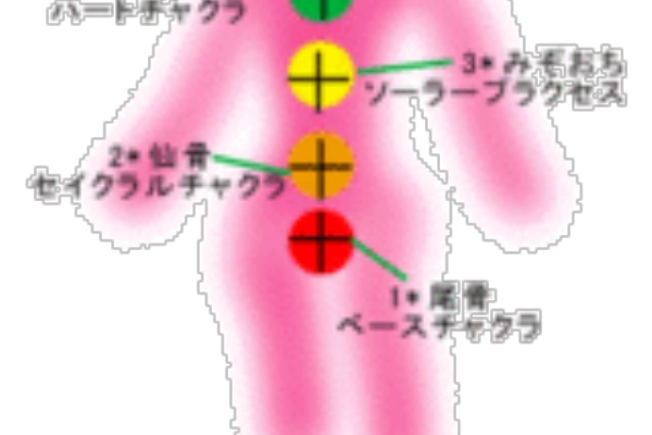 夢 願望 希望を叶えるテクニック チャクラ