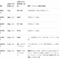 【ﾌｧﾝｻﾏﾘｨ】シャウエッセンが炎上　6本から5本「時代に負けてたまるか」と”石破構文”　「皮も節約しただけだろ｣「物は言いようだな」と批判の声