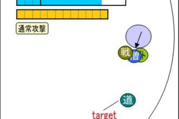ドラクエ10 宿り木ブログ ダークキング