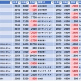 『12/14　エスパス渋谷本館　日曜日』の画像