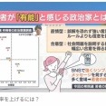 若者が好む政治家は「誤解を恐れず強い言葉で論破するタイプ」 研究により判明