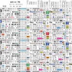ハイブリッド競馬新聞